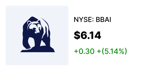 BBAI stock card
