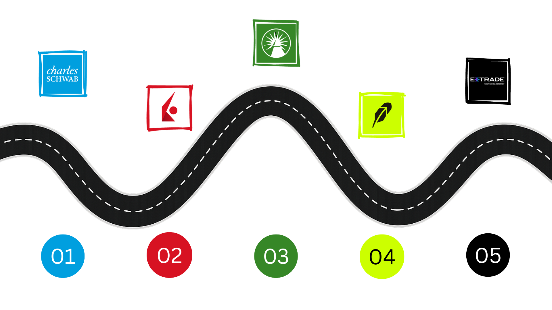 Platform integration roadmap